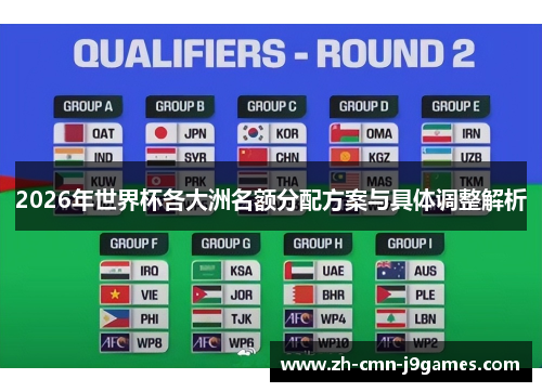 2026年世界杯各大洲名额分配方案与具体调整解析