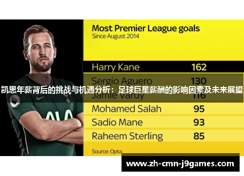 凯恩年薪背后的挑战与机遇分析：足球巨星薪酬的影响因素及未来展望