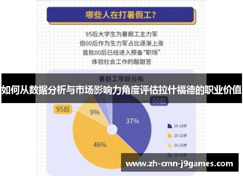 如何从数据分析与市场影响力角度评估拉什福德的职业价值