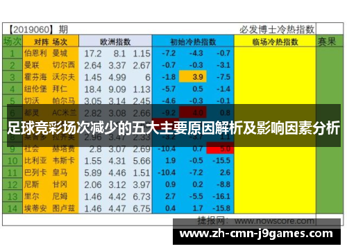 足球竞彩场次减少的五大主要原因解析及影响因素分析