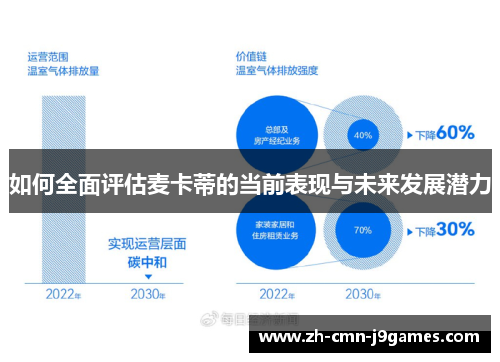 如何全面评估麦卡蒂的当前表现与未来发展潜力