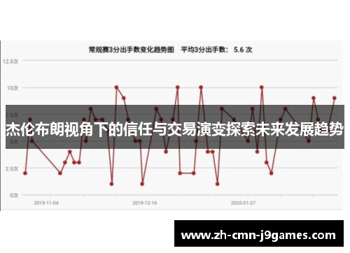 杰伦布朗视角下的信任与交易演变探索未来发展趋势