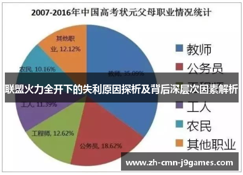 联盟火力全开下的失利原因探析及背后深层次因素解析