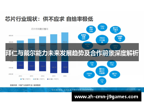 拜仁与戴尔能力未来发展趋势及合作前景深度解析