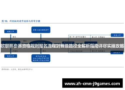 欧联杯参赛资格规则报名流程到晋级路径全解析指南详尽实操攻略