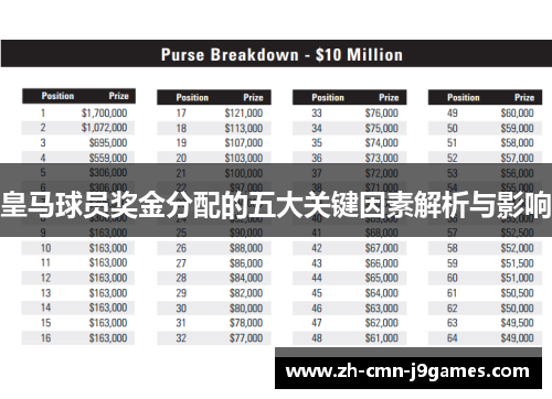 皇马球员奖金分配的五大关键因素解析与影响