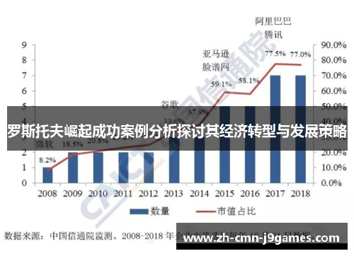 罗斯托夫崛起成功案例分析探讨其经济转型与发展策略