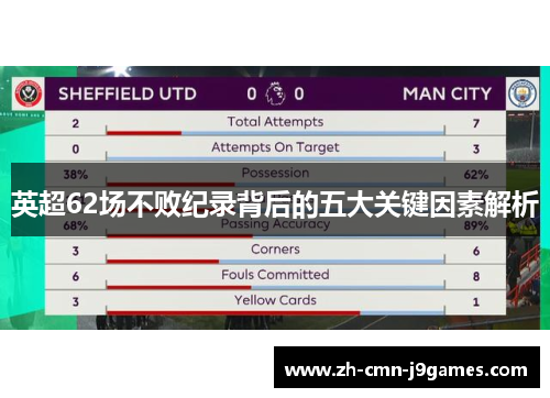英超62场不败纪录背后的五大关键因素解析