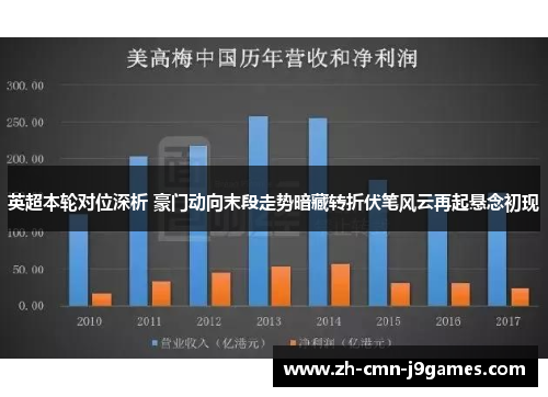 英超本轮对位深析 豪门动向末段走势暗藏转折伏笔风云再起悬念初现
